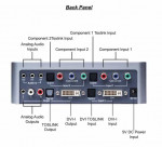 GefenTV High-Definition Scaler